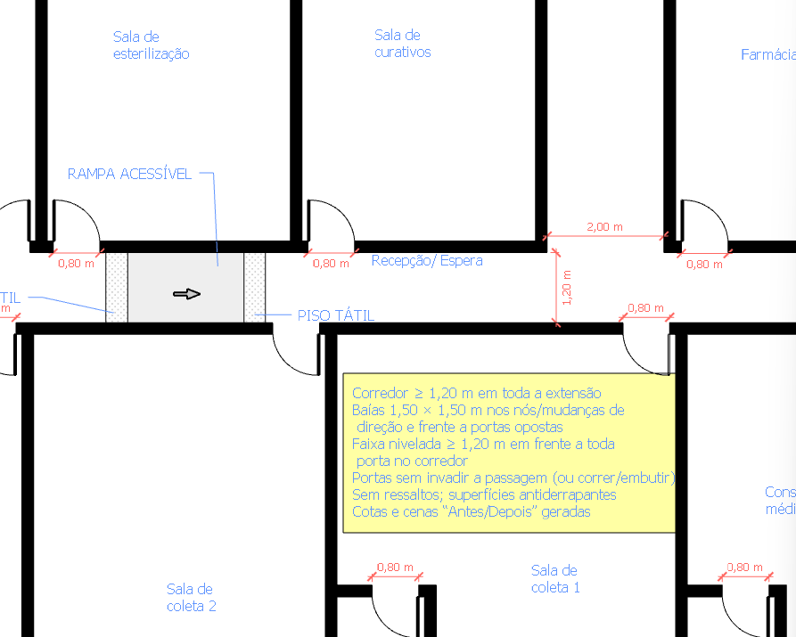 Corredores com 1,20 m, baías de manobra e frentes de porta niveladas